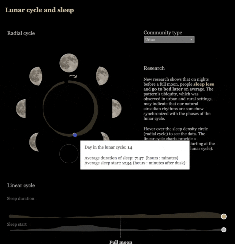 interactive infographic