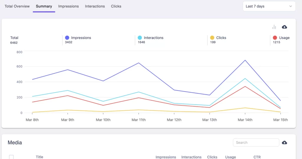 Spott dashboard