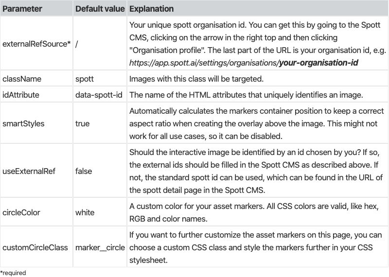 spott parameter explanation